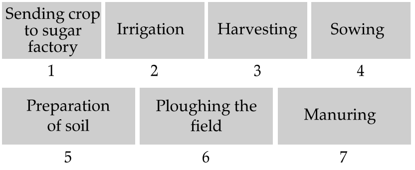 NCERT Solutions for Class 8 Science Chapter 1 Crop Production and Management - 1